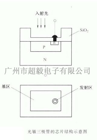 光敏三極管的結(jié)構(gòu)示意圖