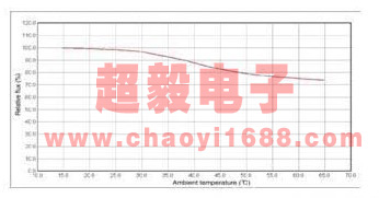 LED光通量