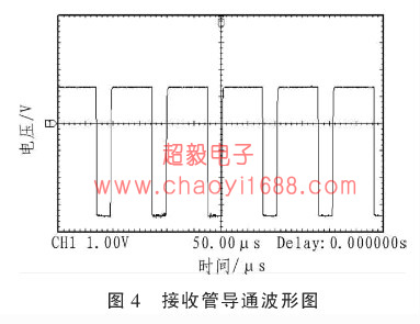 紅外發(fā)射接收管