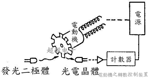 電動機之轉(zhuǎn)數(shù)控制裝置